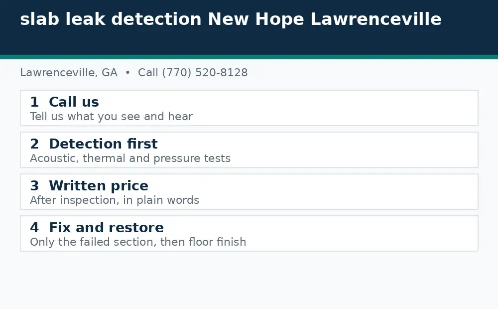 Diagram: how a slab leak call works in Lawrenceville, GA, from call to detection to written price to fix and restore