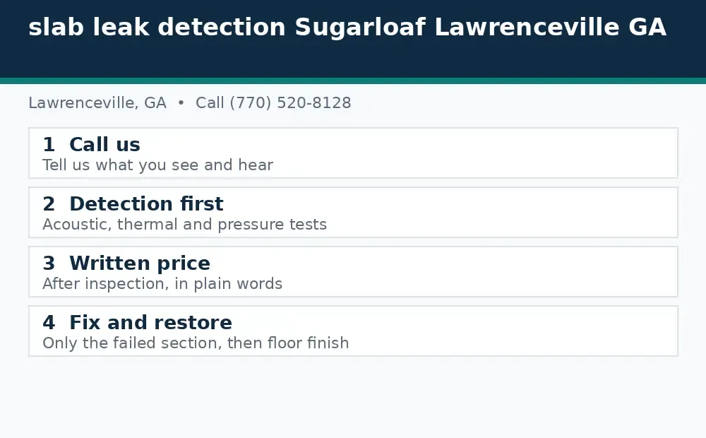 Diagram: how a slab leak call works in Lawrenceville, GA, from call to detection to written price to fix and restore