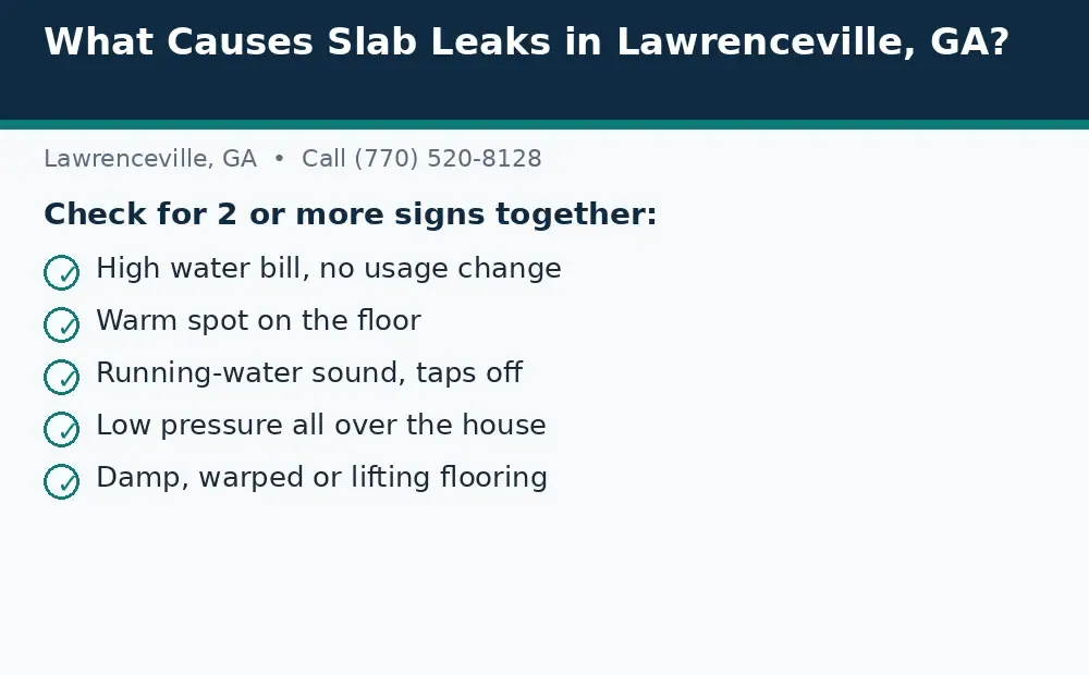 Diagram: signs to check for a slab leak in Lawrenceville, GA, including a bill spike, warm floor, running-water sound, low pressure, and damp flooring
