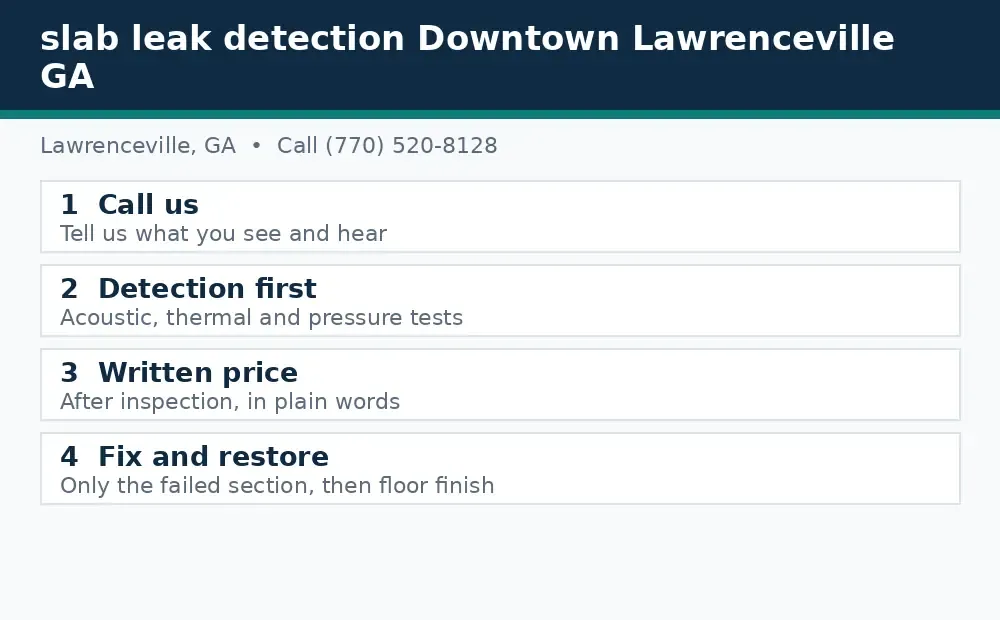 Diagram: how a slab leak call works in Lawrenceville, GA, from call to detection to written price to fix and restore