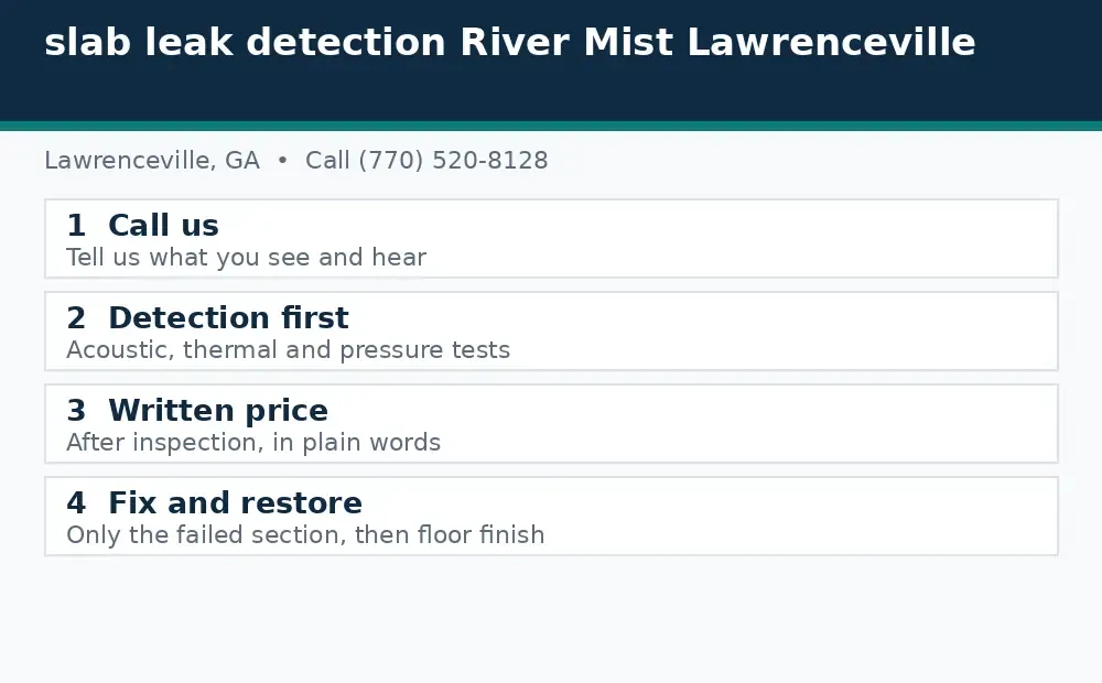Diagram: how a slab leak call works in Lawrenceville, GA, from call to detection to written price to fix and restore