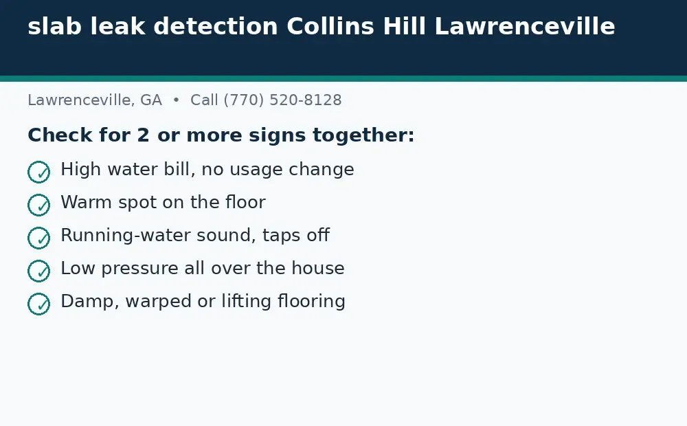 Diagram: signs to check for a slab leak in Lawrenceville, GA, including a bill spike, warm floor, running-water sound, low pressure, and damp flooring