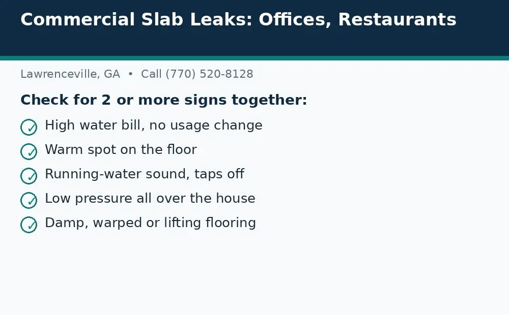 Diagram: signs to check for a slab leak in Lawrenceville, GA, including a bill spike, warm floor, running-water sound, low pressure, and damp flooring
