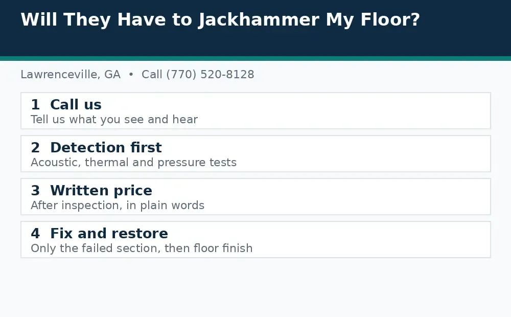 Diagram: how a slab leak call works in Lawrenceville, GA, from call to detection to written price to fix and restore