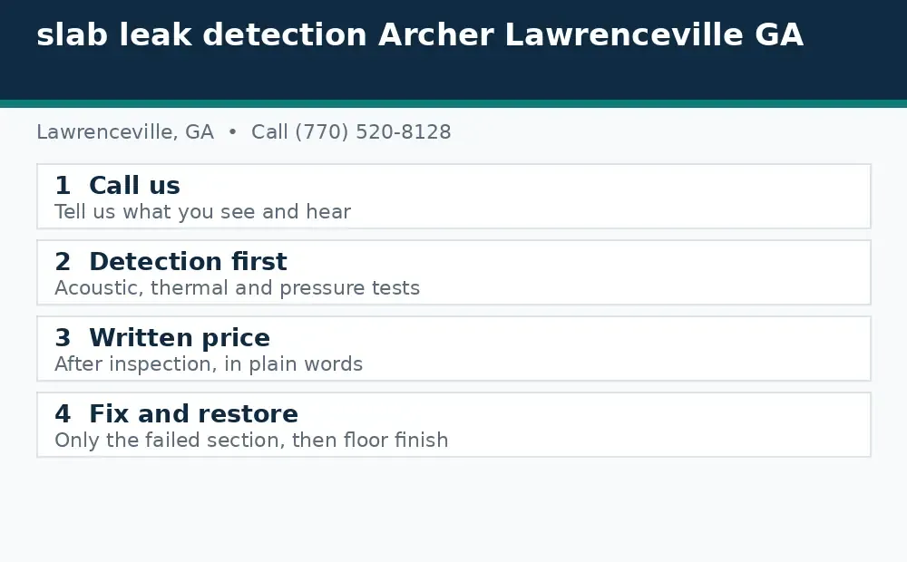 Diagram: how a slab leak call works in Lawrenceville, GA, from call to detection to written price to fix and restore
