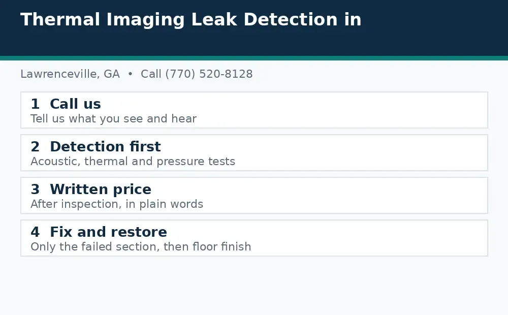 Diagram: how a slab leak call works in Lawrenceville, GA, from call to detection to written price to fix and restore