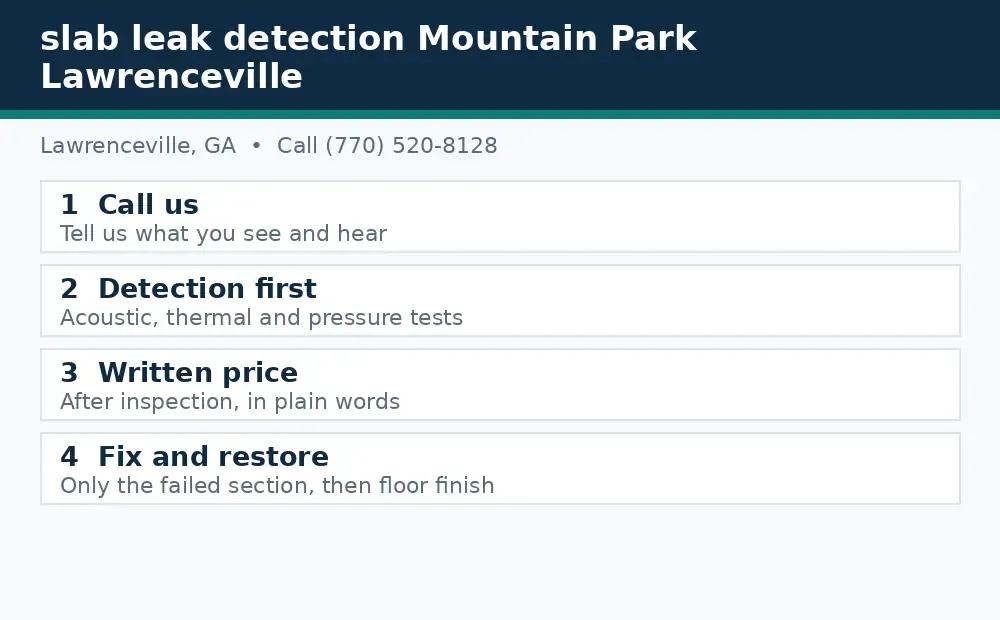Diagram: how a slab leak call works in Lawrenceville, GA, from call to detection to written price to fix and restore