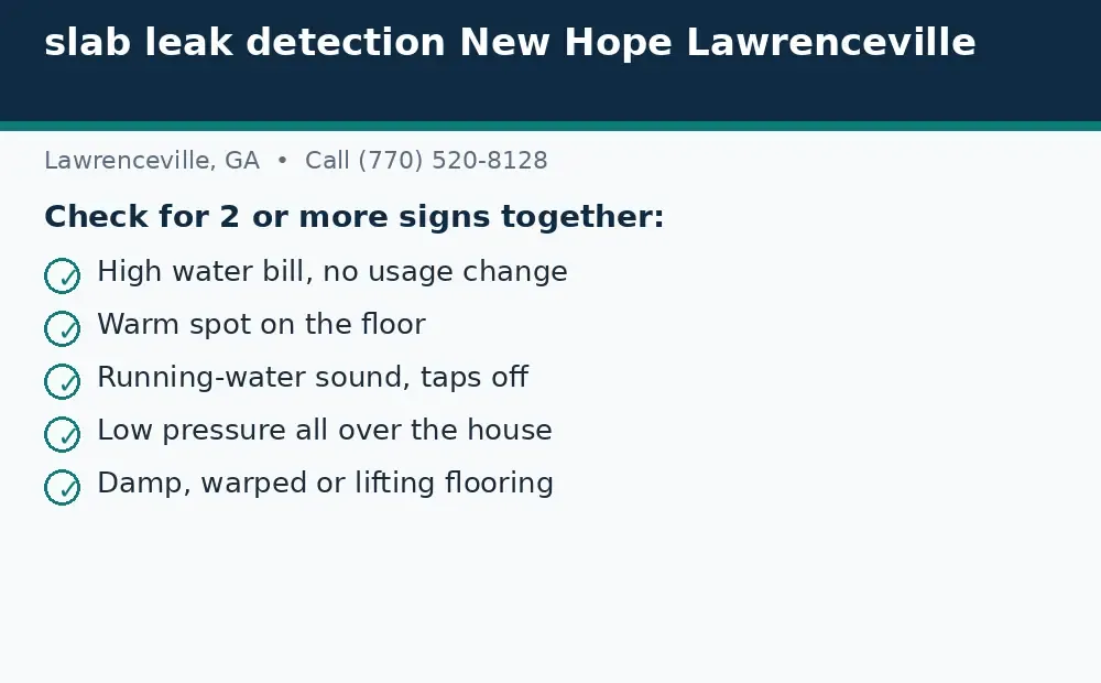 Diagram: signs to check for a slab leak in Lawrenceville, GA, including a bill spike, warm floor, running-water sound, low pressure, and damp flooring