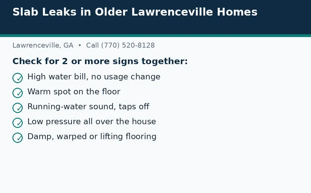 Diagram: signs to check for a slab leak in Lawrenceville, GA, including a bill spike, warm floor, running-water sound, low pressure, and damp flooring