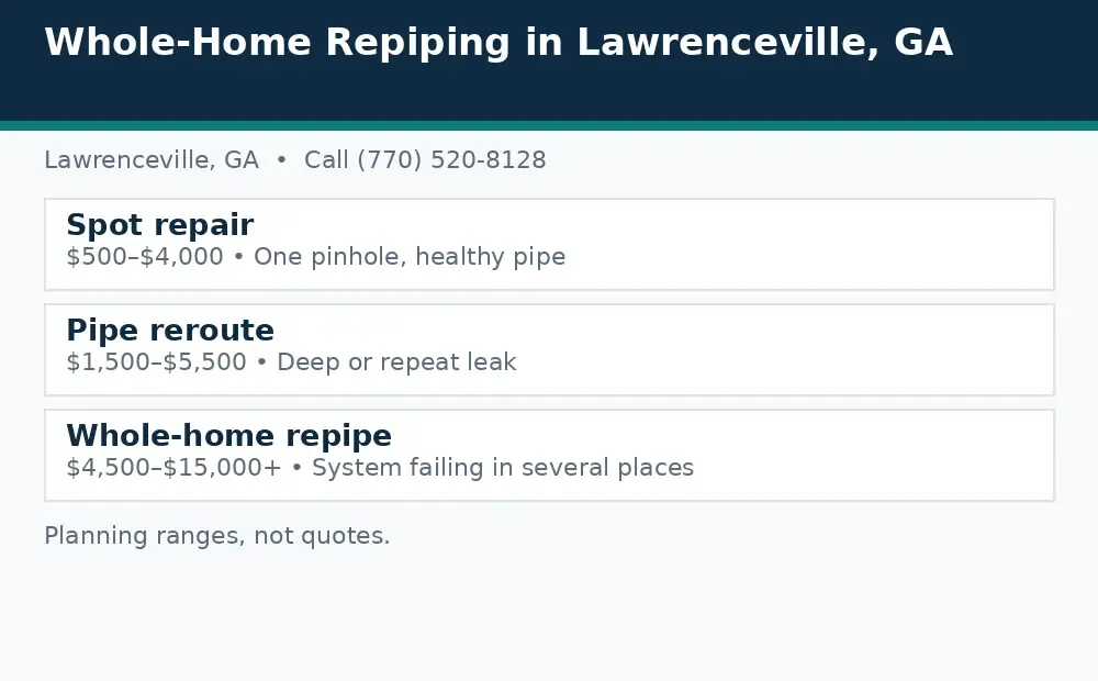 Diagram: slab leak repair options in Lawrenceville, GA, spot repair, pipe reroute, and whole-home repipe, with planning ranges