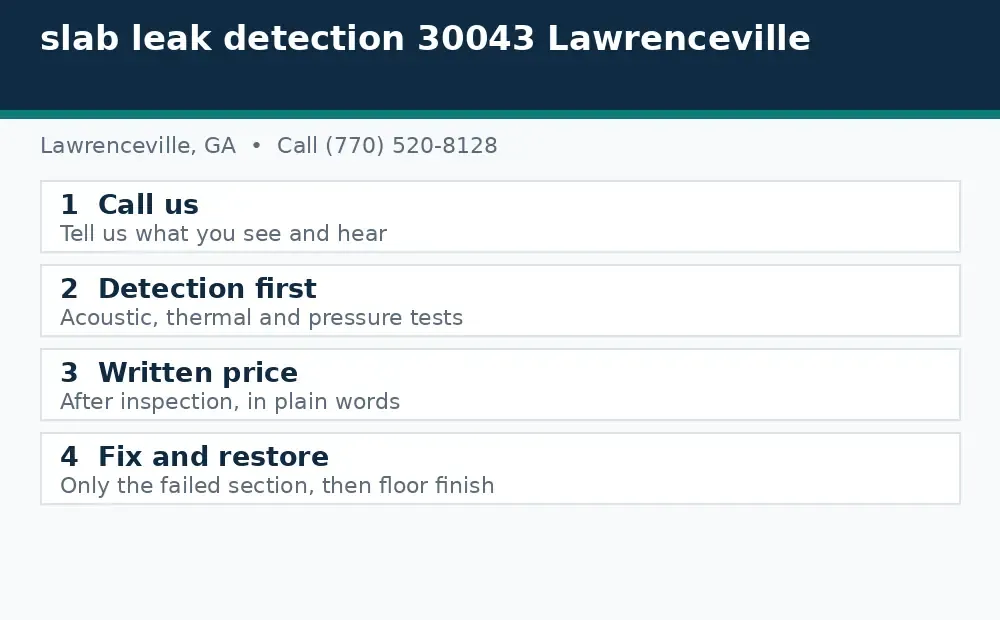 Diagram: how a slab leak call works in Lawrenceville, GA, from call to detection to written price to fix and restore